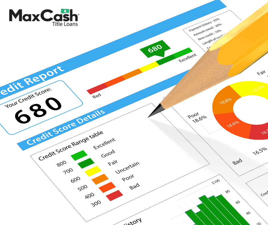 560 credit score