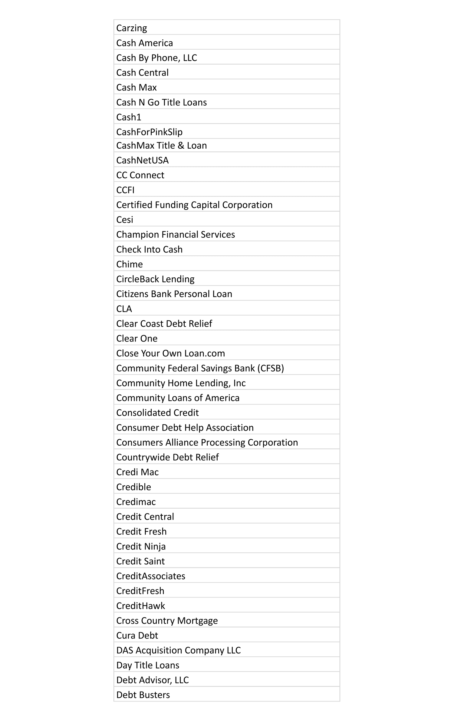 A visual list of marketing partners at MaxCash.