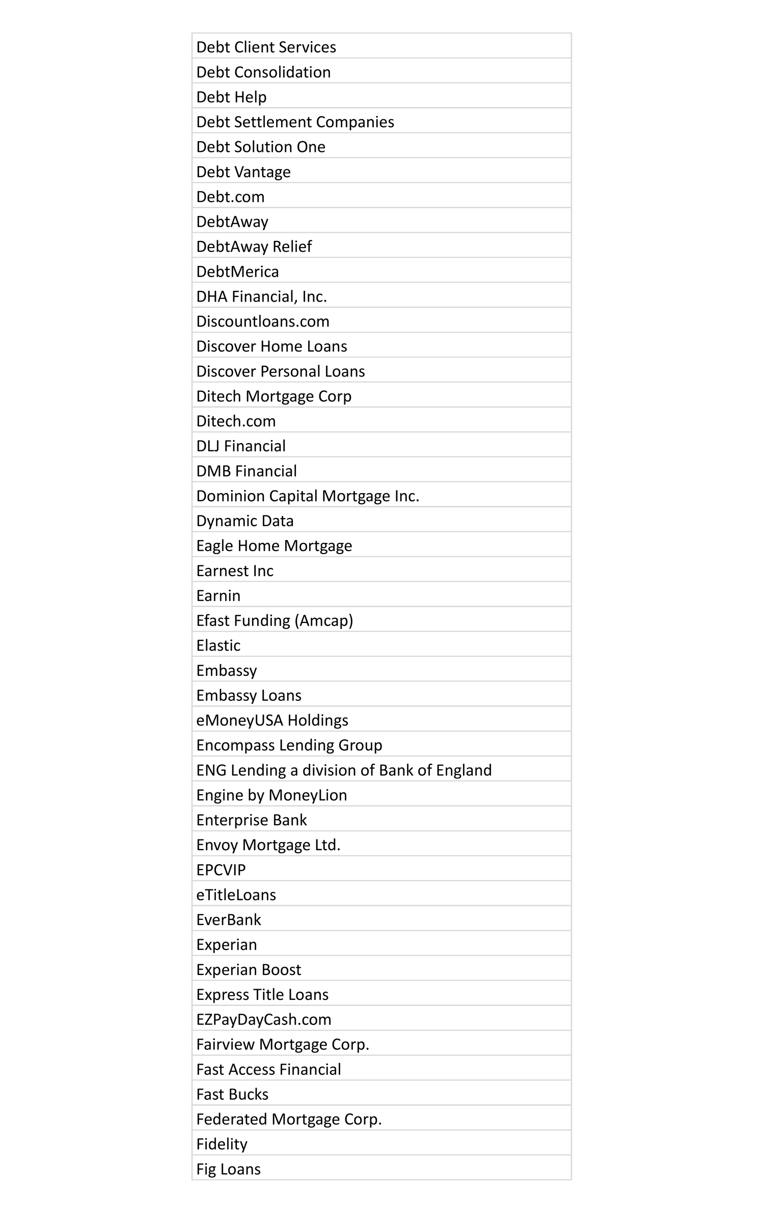 Alphabetical list of marketing partners at MaxCash.