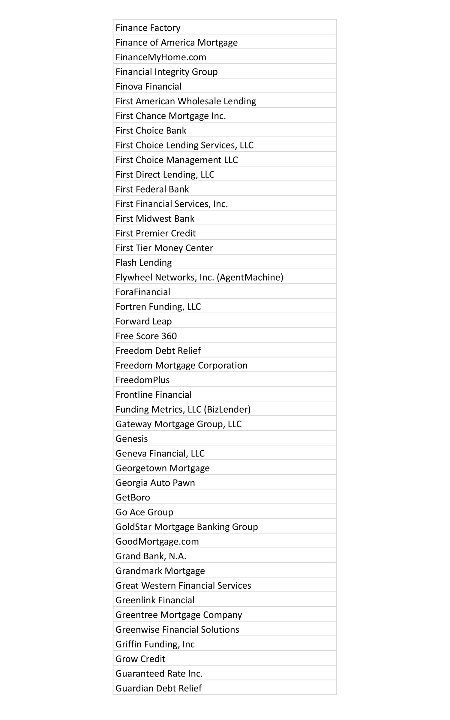 Detailed list of marketing partners at MaxCash.