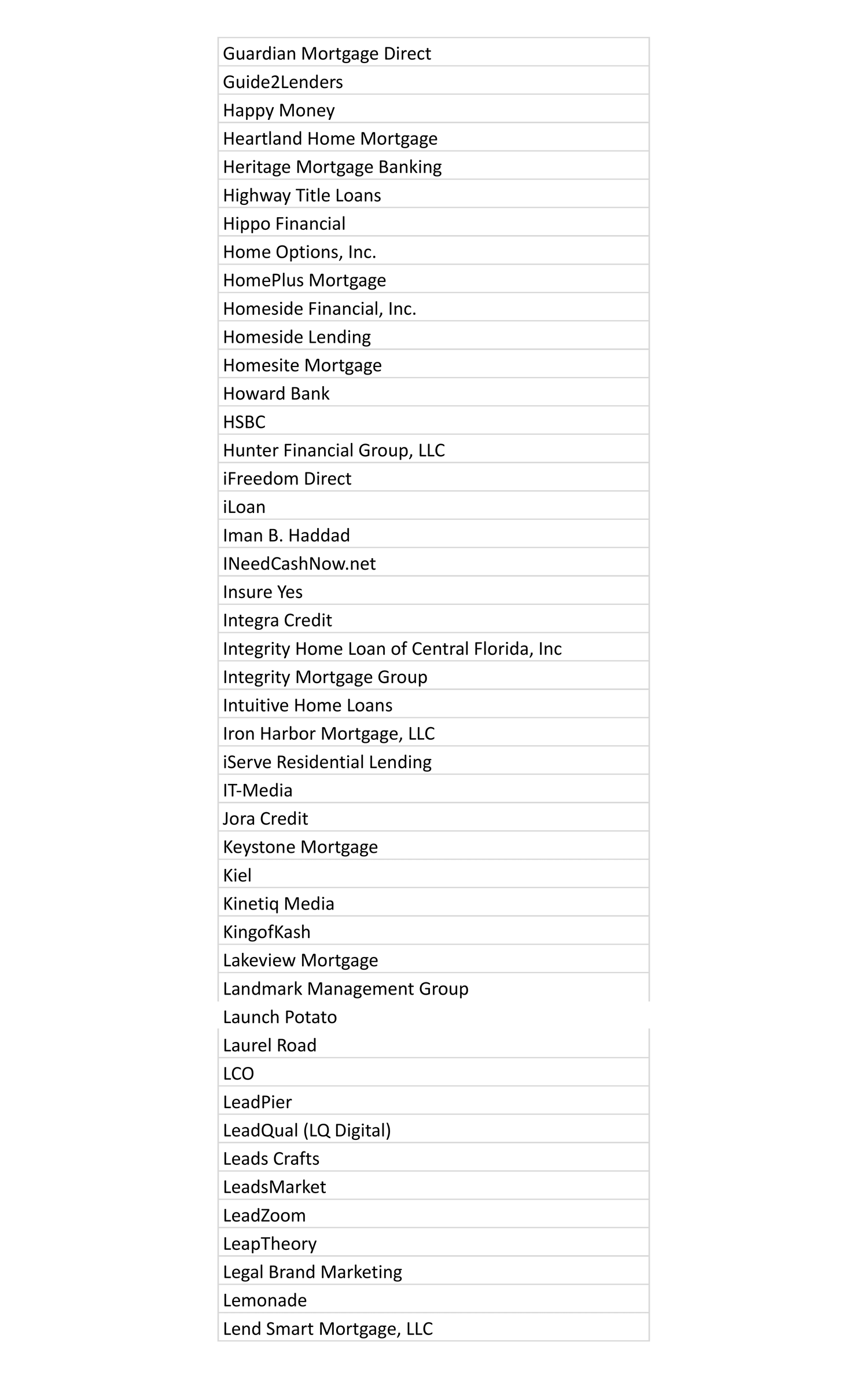 Prioritized list of marketing partners at MaxCash.