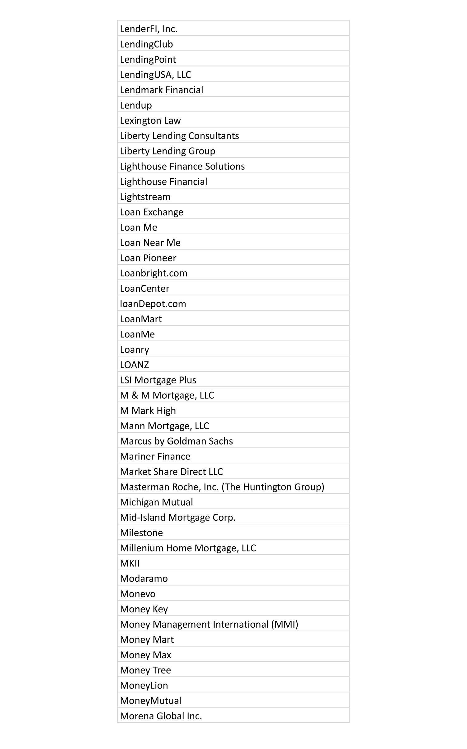Detailed list of marketing partners at MaxCash.