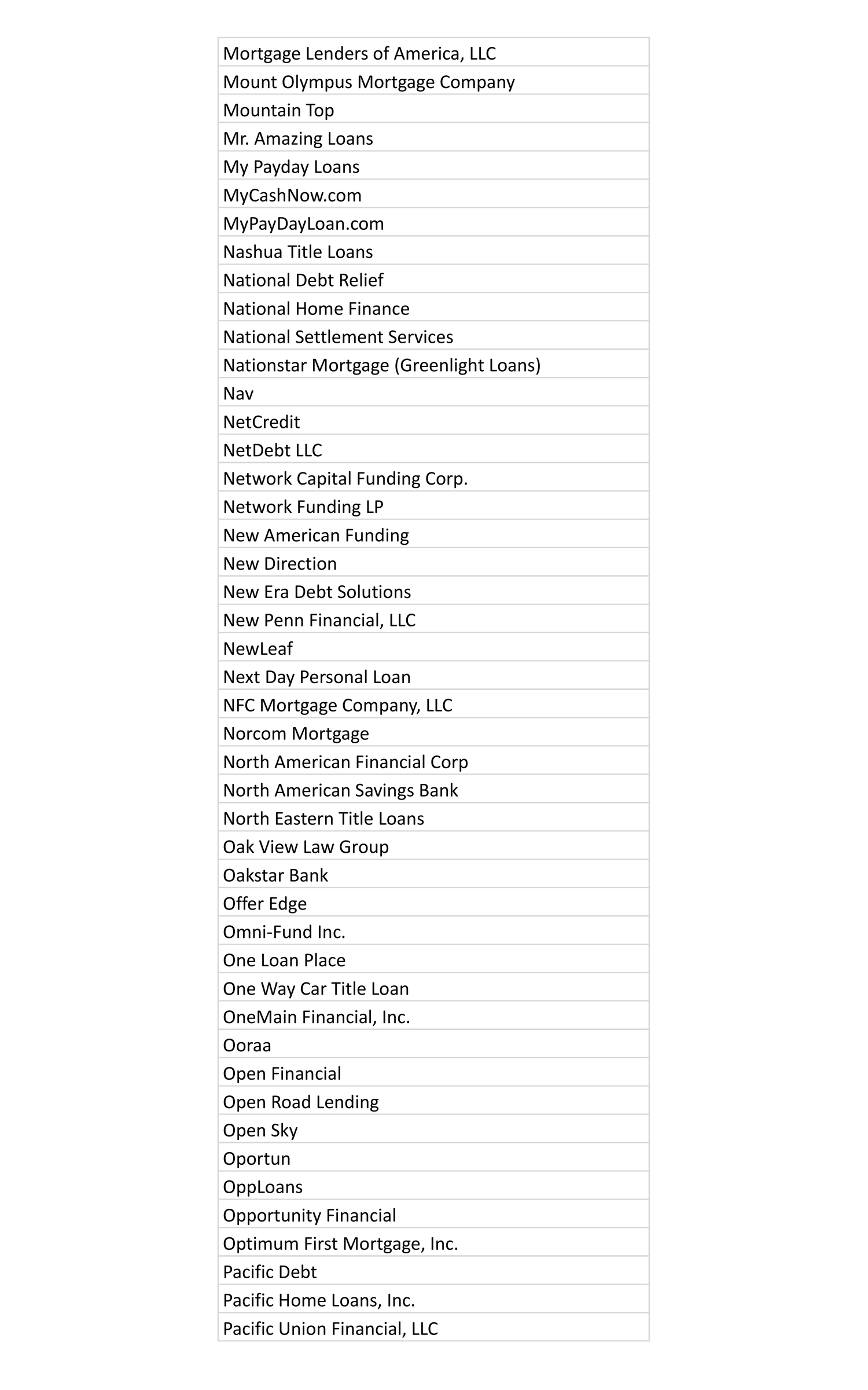 List of marketing partners at MaxCash.