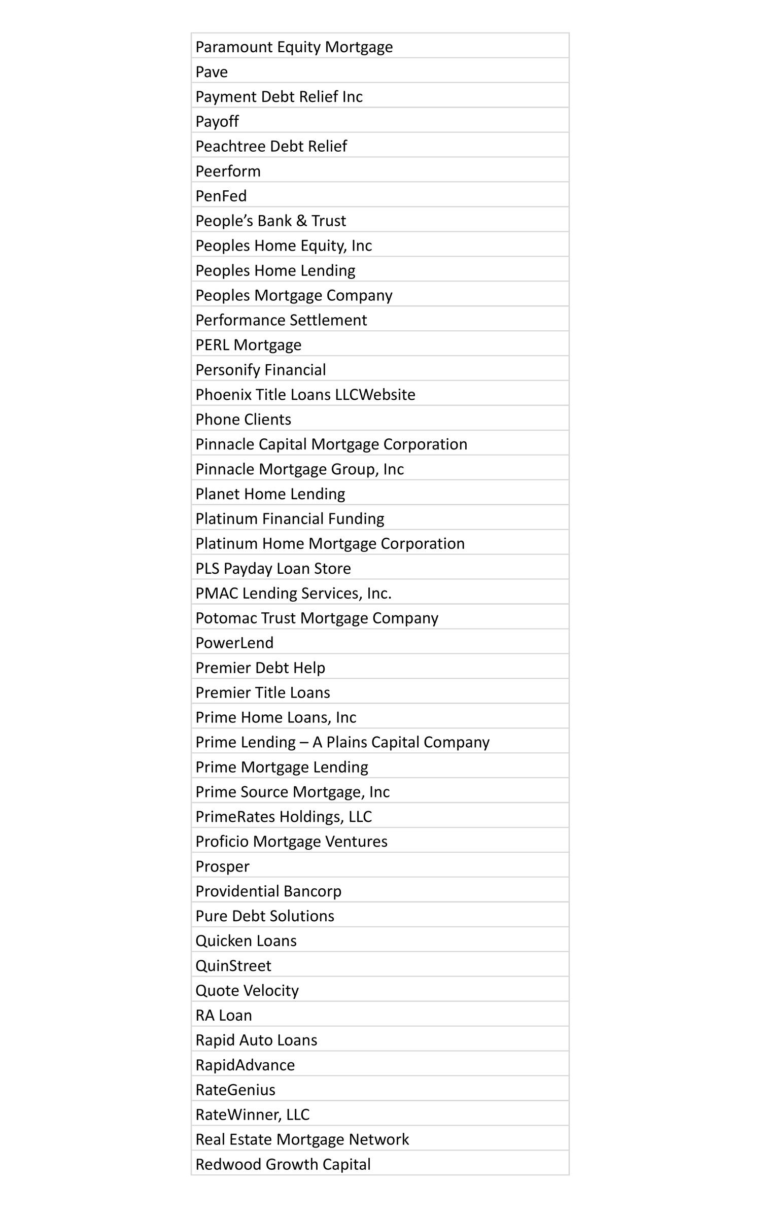 Prioritized alphabetical  list of marketing partners at MaxCash.