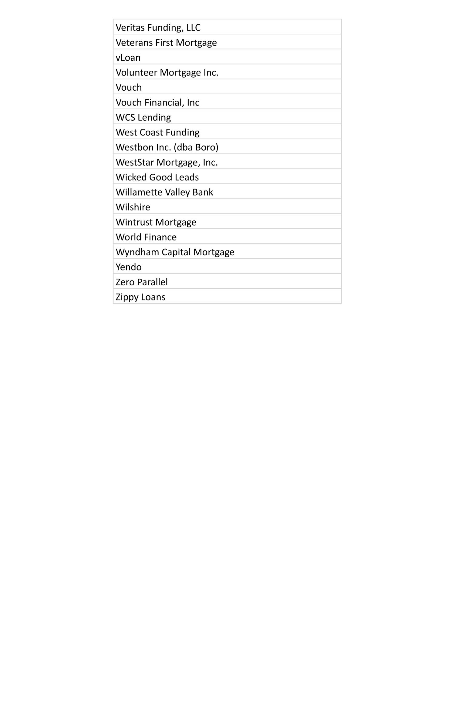 Marketing Partners - 12